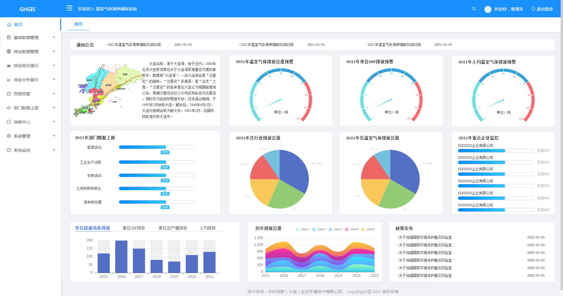 1642138404211889.png 溫室氣體1.png