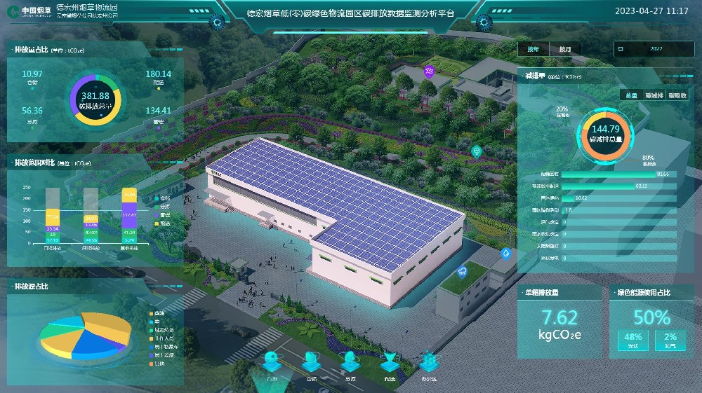 德宏煙草低（零）碳綠色物流園區(qū)碳排放···